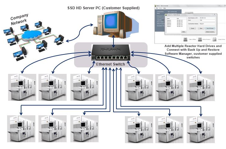 Network